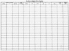 Lab Analysis Chart